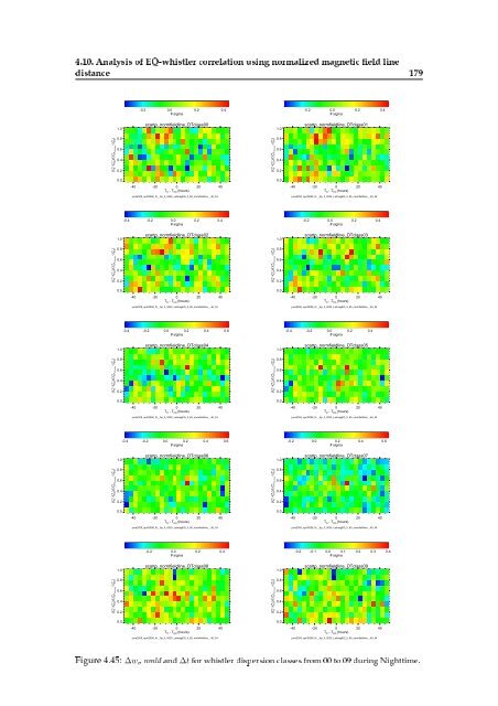 Doctorate Thesis DEMETER Satellite Data Analysis of Seismo ...