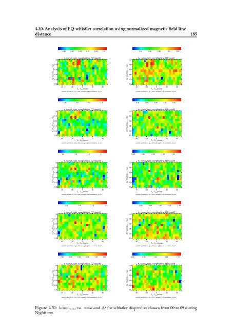 Doctorate Thesis DEMETER Satellite Data Analysis of Seismo ...