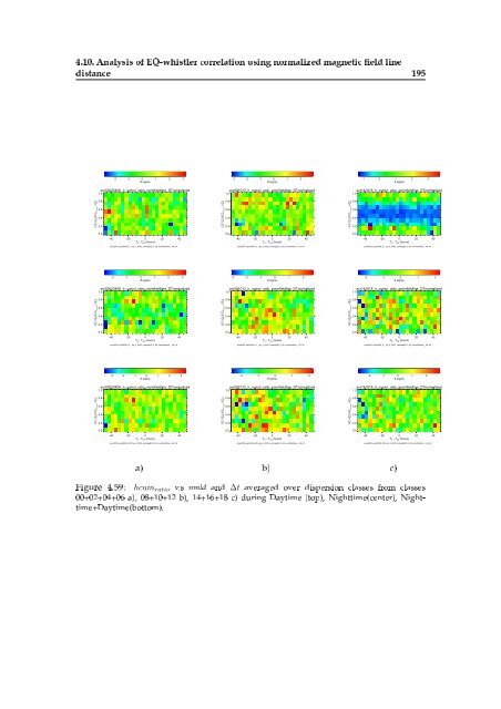 Doctorate Thesis DEMETER Satellite Data Analysis of Seismo ...