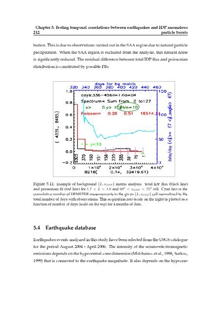 Doctorate Thesis DEMETER Satellite Data Analysis of Seismo ...