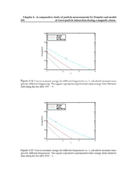 Doctorate Thesis DEMETER Satellite Data Analysis of Seismo ...