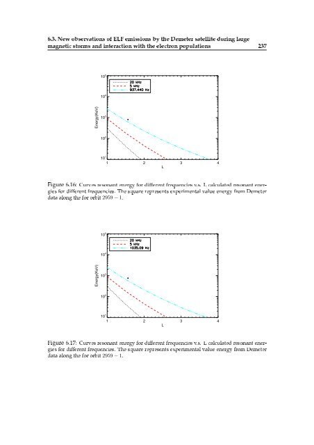 Doctorate Thesis DEMETER Satellite Data Analysis of Seismo ...