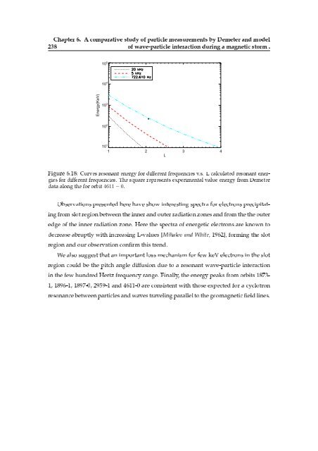 Doctorate Thesis DEMETER Satellite Data Analysis of Seismo ...