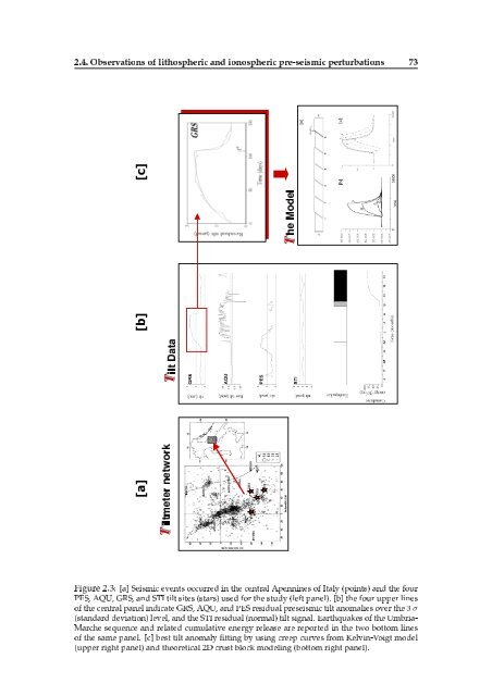 Doctorate Thesis DEMETER Satellite Data Analysis of Seismo ...