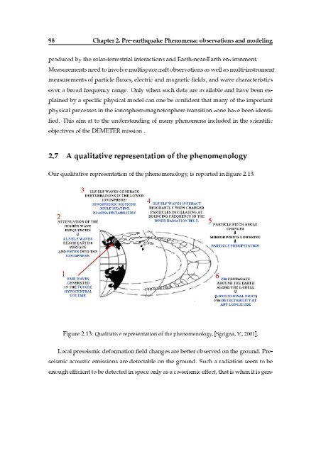 Doctorate Thesis DEMETER Satellite Data Analysis of Seismo ...