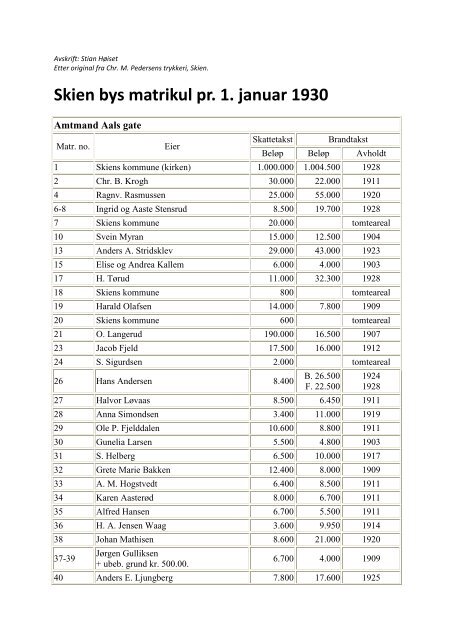 Skien bys matrikul pr. 1. januar 1930 - Digitalarkivet