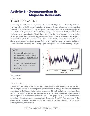 Activity 8 - Geomagnetism II: Magnetic Reversals