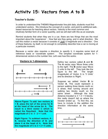 Activity 15: Vectors from A to B