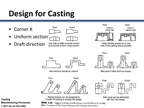 Casting