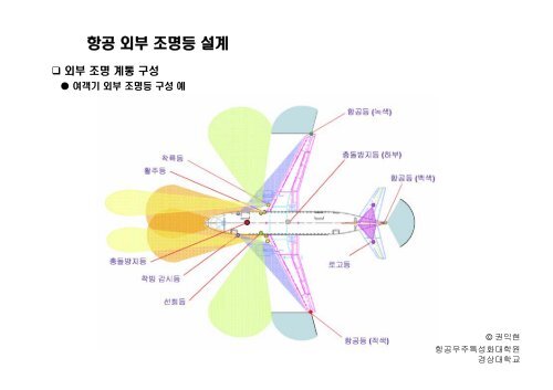 항공 전기 배선 (Wiring) - 경상대학교