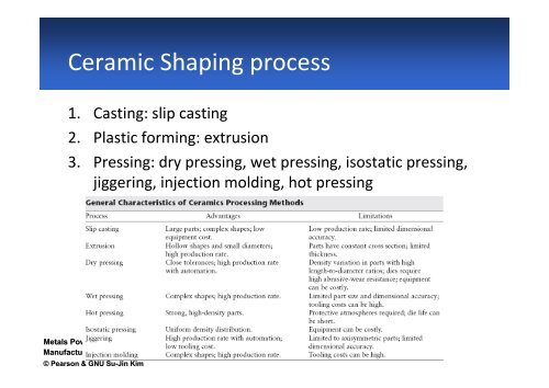 Manufacturing Processes Metal Powders, Ceramics, Glasses