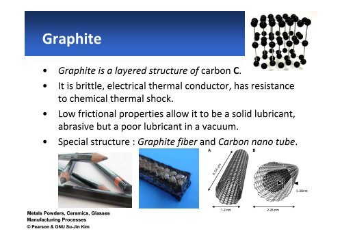 Manufacturing Processes Metal Powders, Ceramics, Glasses