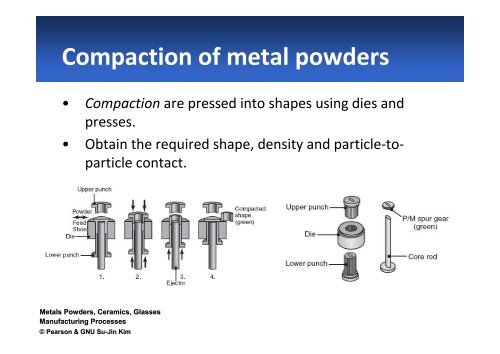 Manufacturing Processes Metal Powders, Ceramics, Glasses