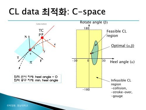 5축 가공기