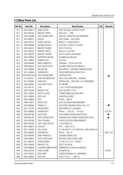 7. Exploded Views and Parts List