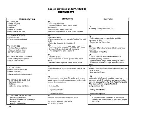 Grammar Chart