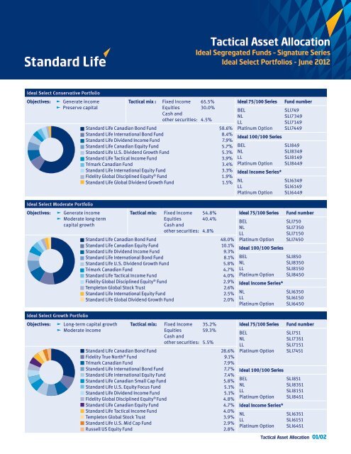 Tactical asset allocation - Ideal Seg Funds (6472) - Standard Life