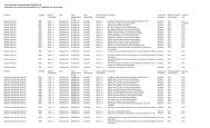 Fonds d'actions internationales Standard Life Information sur le vote ...