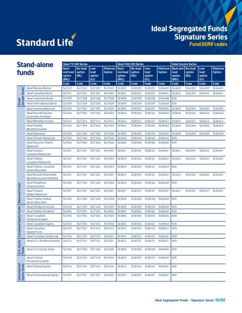 Download (PDF, 168 kb) - Standard Life