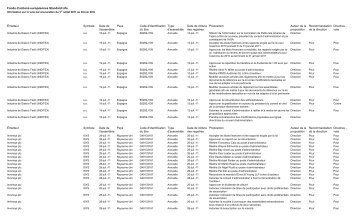 Fonds d'actions européennes Standard Life Émetteur Symbole Date ...