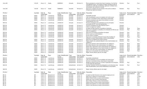 Fonds d'actions européennes Standard Life Émetteur Symbole Date ...