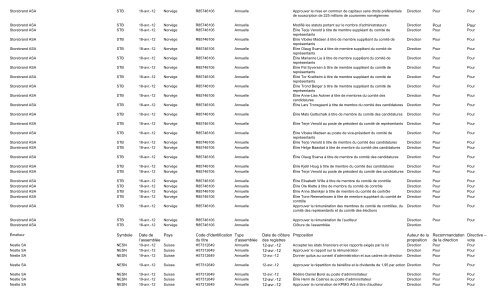 Fonds d'actions européennes Standard Life Émetteur Symbole Date ...