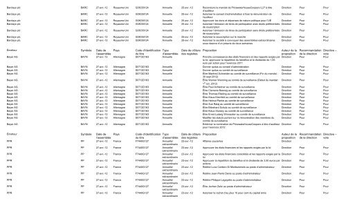 Fonds d'actions européennes Standard Life Émetteur Symbole Date ...