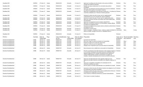 Fonds d'actions européennes Standard Life Émetteur Symbole Date ...