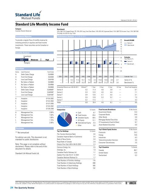 Standard Life Canadian Equity Class