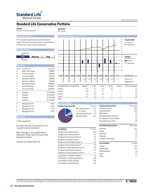 Standard Life Canadian Equity Class