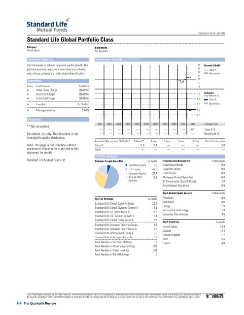 Standard Life Canadian Equity Class