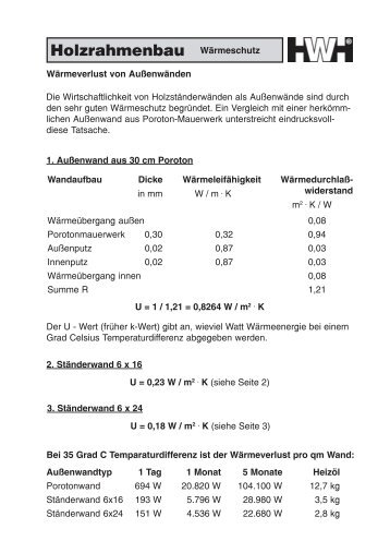 Holzrahmenbau Wärmeschutz