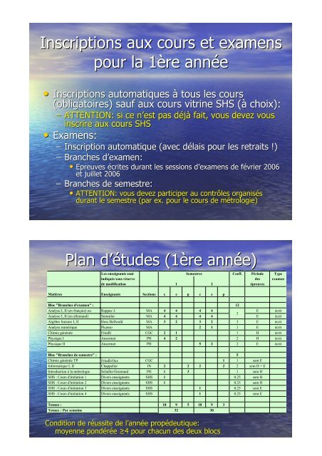 fichier PDF (14 transparents sur 7 pages) - Laboratoire de Physique ...