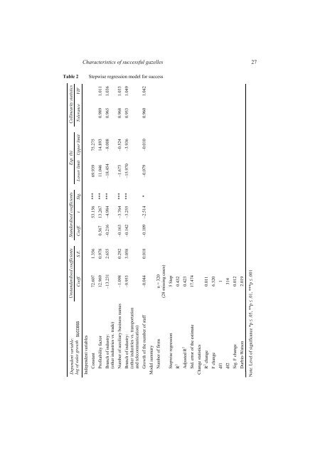 dissertation in pdf-format - Aalto-yliopisto