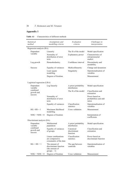 dissertation in pdf-format - Aalto-yliopisto