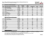 PRE and POST Herbicide Diversification Options for Glyphosate ...