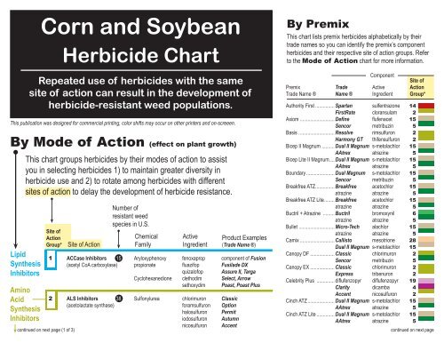 Herbicide Mode Of Action Chart