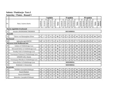 Punktacja sobota _ Points Saturday - coursing.chojnice.zkwp.pl