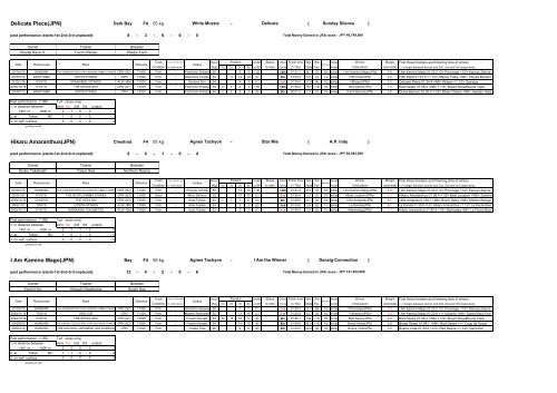 Past performances of runners - Horse Racing in Japan