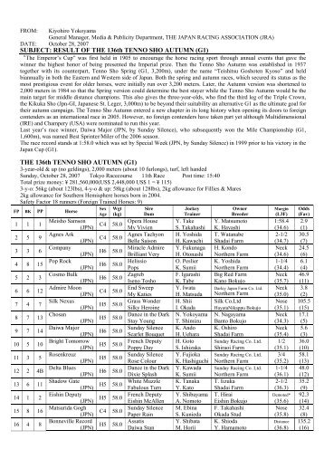 RESULT OF THE 136th TENNO SHO AUTUMN (G1) - Horse Racing ...