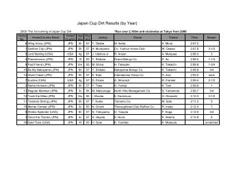 Past results of the Japan Cup Dirt - Horse Racing in Japan