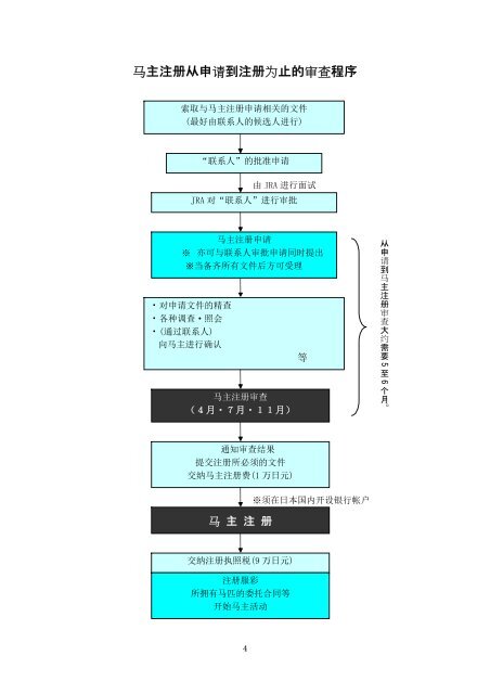 马主注册申请指南 - Horse Racing in Japan