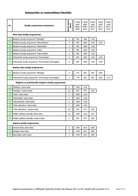 Studiju maksa Daugavpils Universitātē 2008.gadā imatrikulētajiem ...