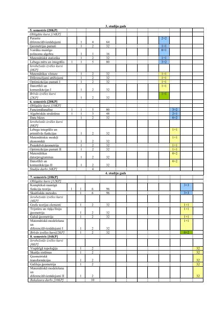 Bakalaura studiju programmas - Daugavpils Universitāte