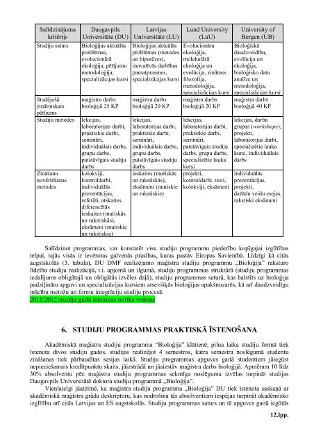 DAUGAVPILS UNIVERSITĀTE “BIOLOĢIJA” PAŠNOVĒRTĒJUMA ...