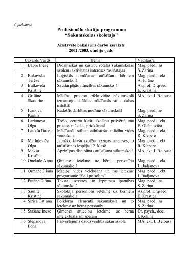 3. pielikums. Aizstāvētie kvalifikācijas un bakalaura darbi