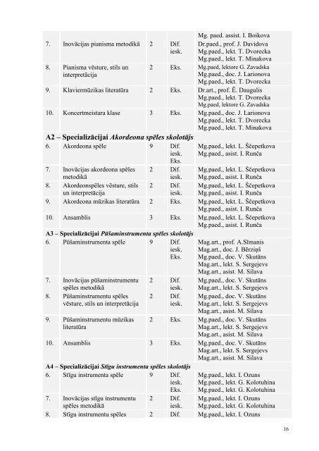 profesionālo mūzikas priekšmetu skolotājs - Daugavpils Universitāte