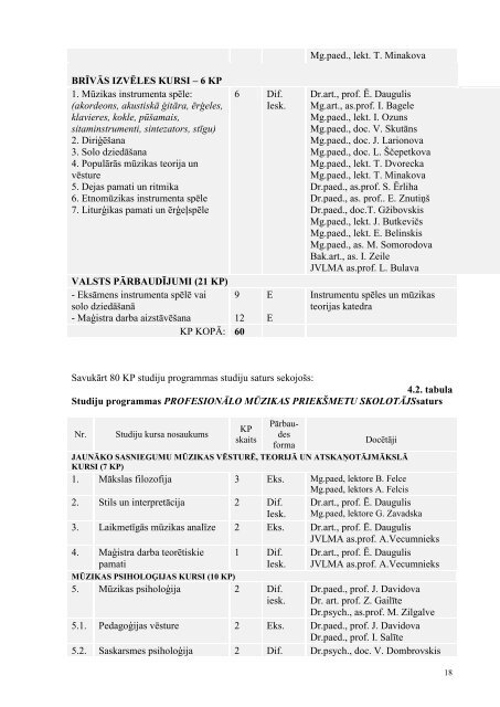 profesionālo mūzikas priekšmetu skolotājs - Daugavpils Universitāte