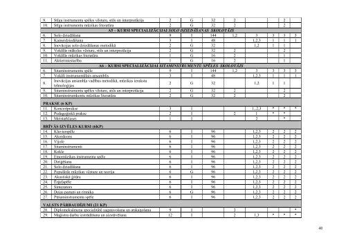 profesionālo mūzikas priekšmetu skolotājs - Daugavpils Universitāte