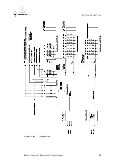 Digital Temperature Controller Reference Manual